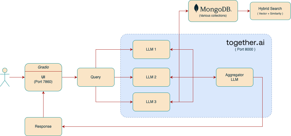 System Architecture